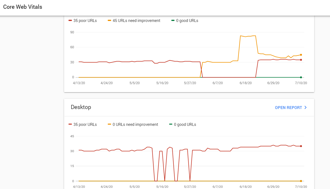 Web vitals